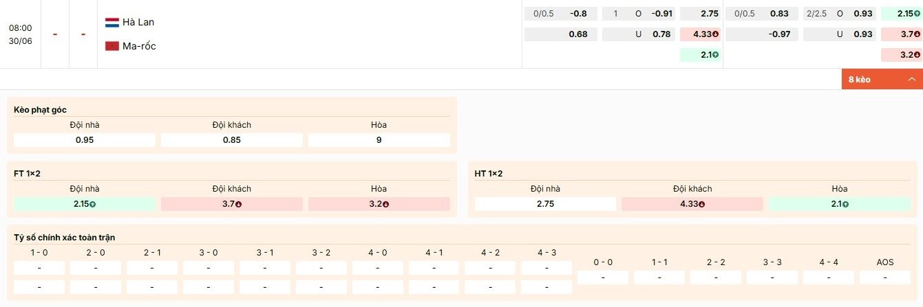 World Cup 2026 - Nhận Định Hà Lan vs Morocco, 08h00 Ngày 30/6: Sư tử Atlas tạo địa chấn?