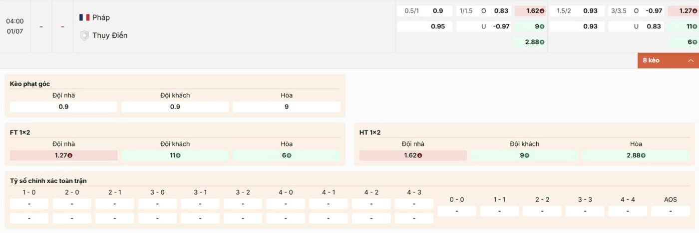 Tỷ lệ kèo trận đấu Pháp vs Thụy Điển vòng 1/16 World Cup 2026 tại Keonhacai5.cab