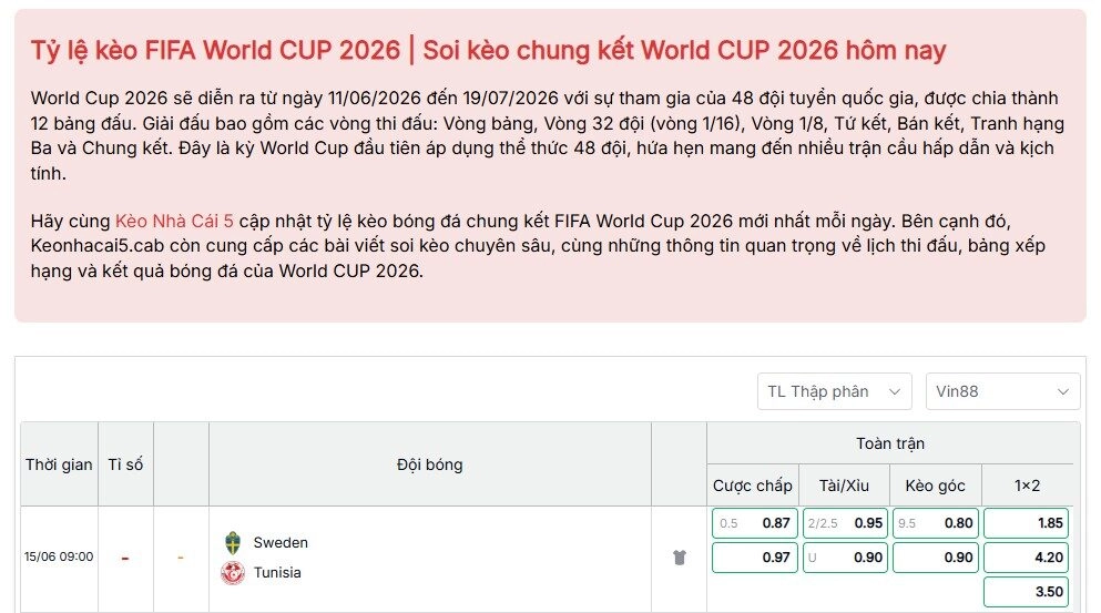 Tỷ lệ kèo World Cup 2026 giữa Thụy Điển vs Tunisia tại bảng F