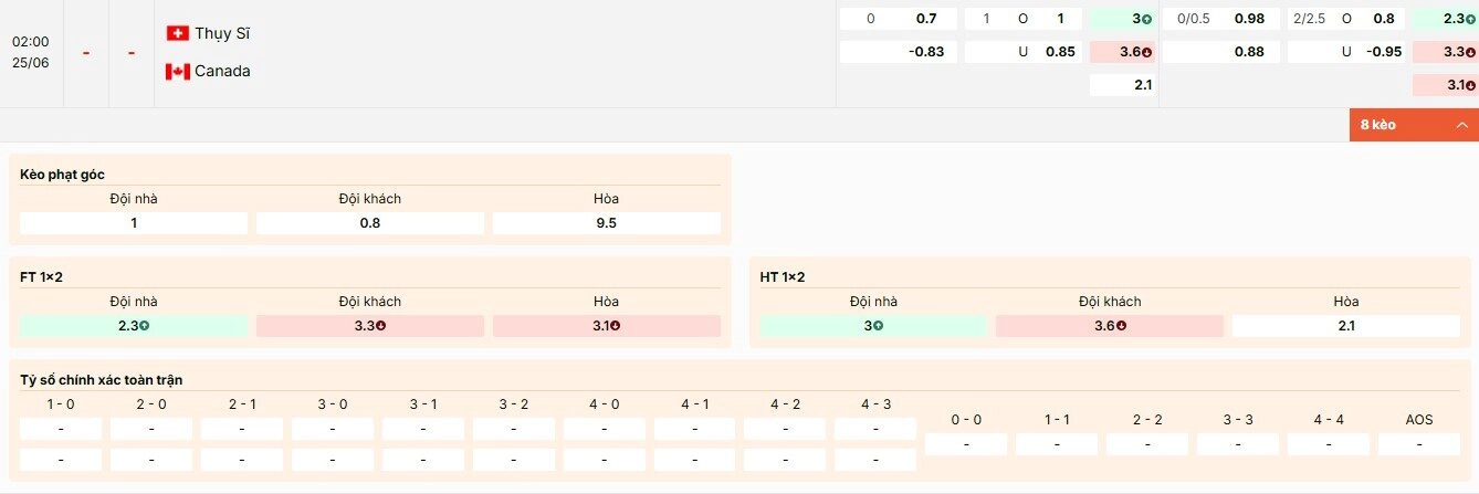 Tỷ lệ kèo World Cup 2026 trận Thụy Sĩ vs Canada bảng B
