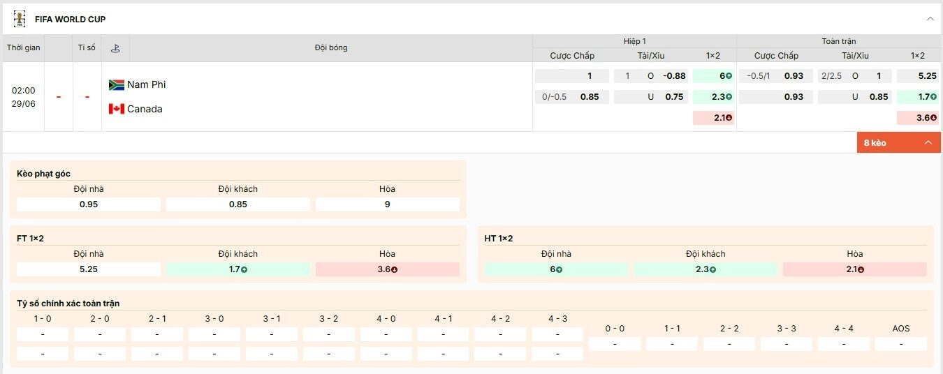 Tỷ lệ kèo trận đấu Nam Phi vs Cananda vòng 1/16 World Cup 2026 tại Keonhacai5.cab