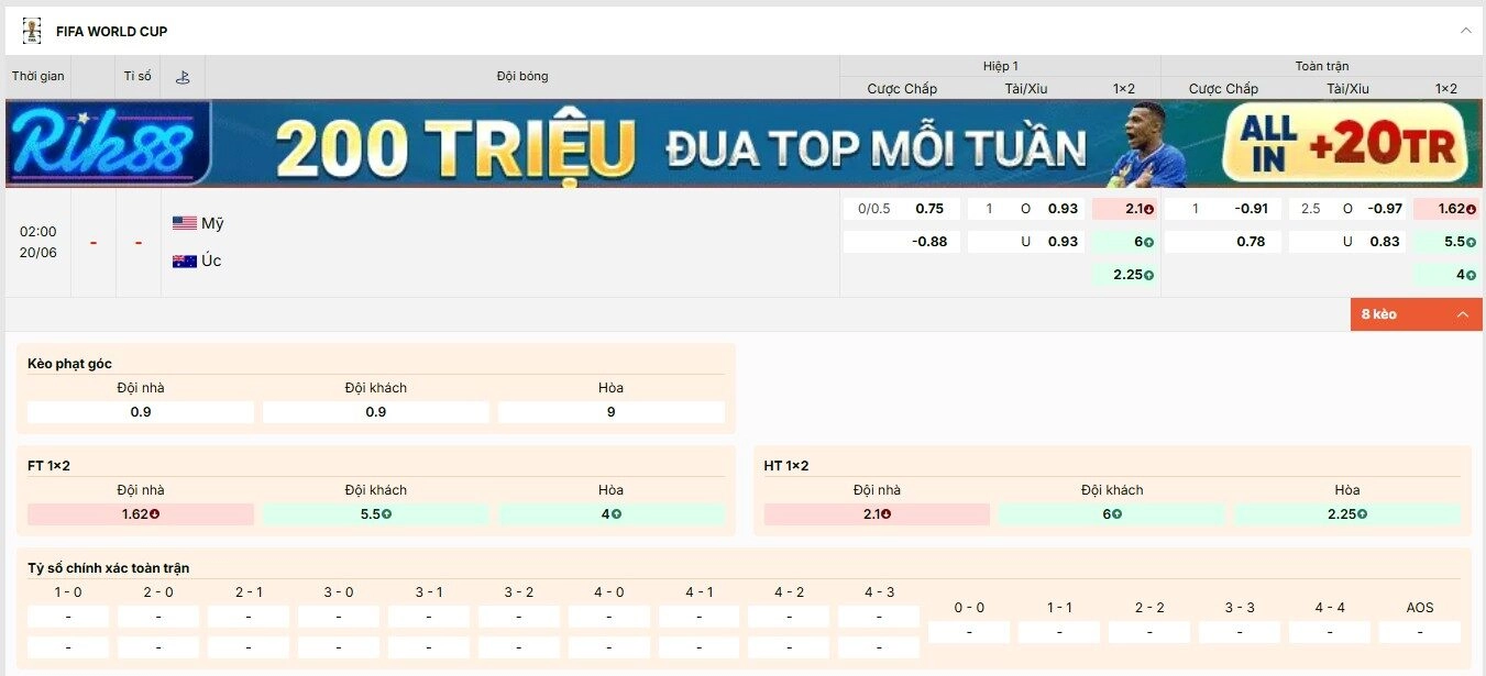 Tỷ lệ kèo World Cup 2026 trận Mỹ và Australia bảng D