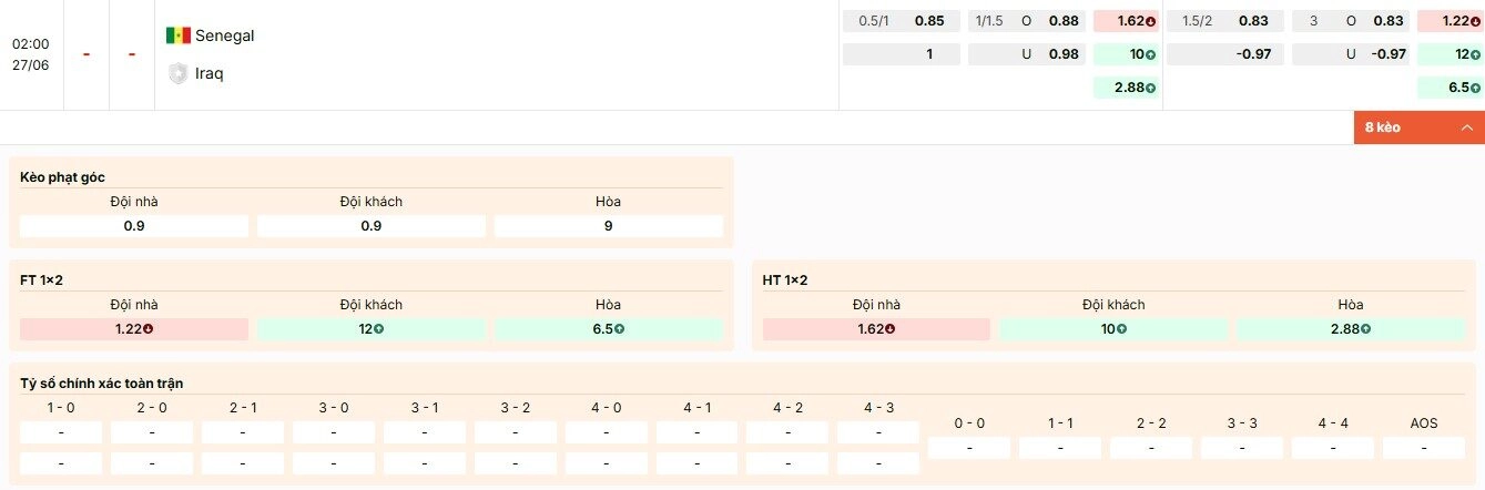 Tỷ lệ kèo World Cup 2026 trận Senegal vs Iraq bảng I