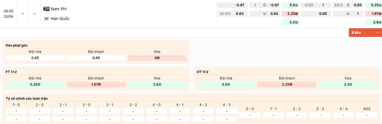 Tỷ lệ kèo World Cup 2026 trận Nam Phi vs Hàn Quốc bảng A