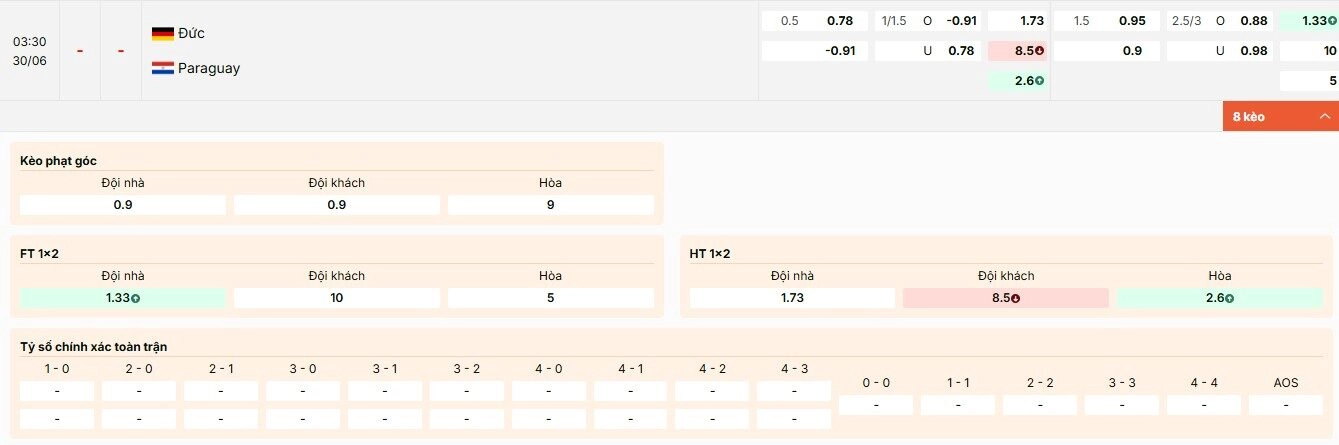 Tỷ lệ kèo trận đấu Đức vs Paraguay vòng 1/16 World Cup 2026 tại Keonhacai5.cab