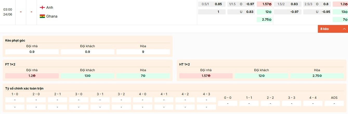 Tỷ lệ kèo World Cup 2026 trận Anh vs Ghana  bảng L