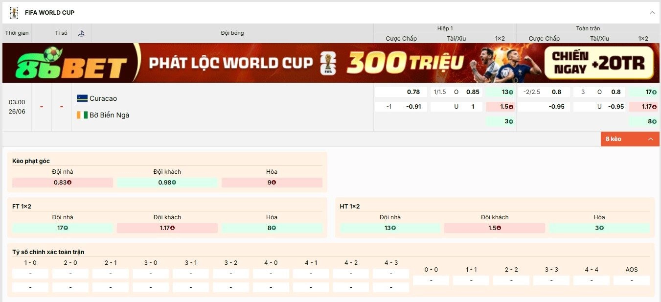Tỷ lệ kèo World Cup 2026 trận Curacao vs Bờ Biển Ngà bảng E