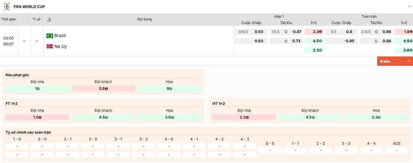 Tỷ lệ kèo trận đấu Brazil vs Na Uy vòng 1/8 World Cup 2026 tại Keonhacai5.cab