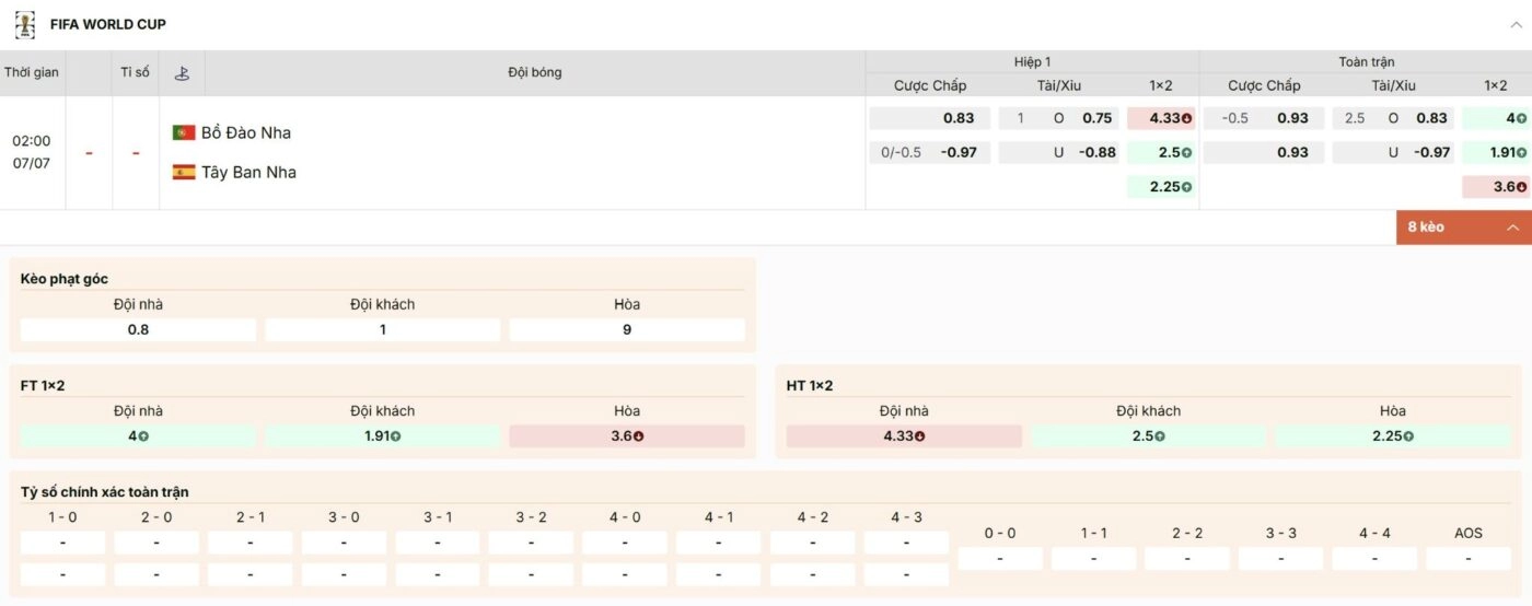 Tỷ lệ kèo trận đấu Bồ Đào Nha vs Tây Ban Nha vòng 1/8 World Cup 2026 tại Keonhacai5.cab
