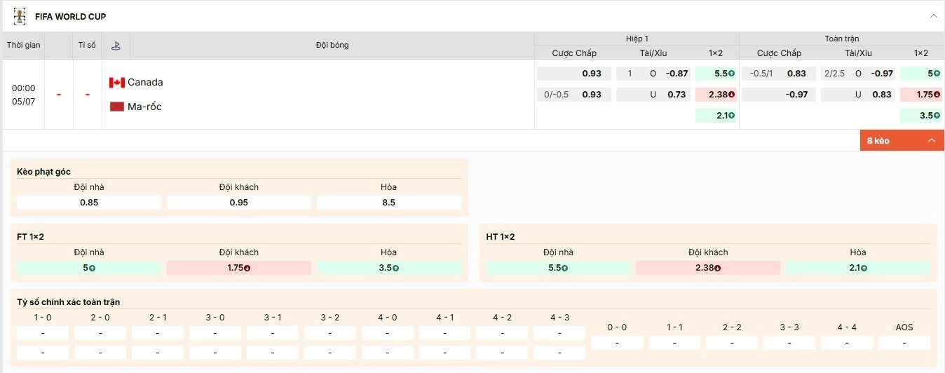Tỷ lệ kèo trận đấu Canada vs Morocco vòng 1/8 World Cup 2026 tại Keonhacai5.cab