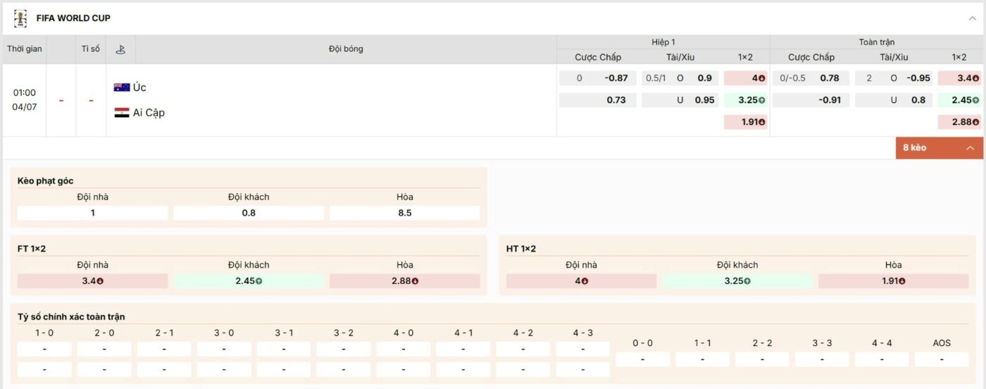 Tỷ lệ kèo trận đấu Australia vs Ai Cập vòng 1/16 World Cup 2026 tại Keonhacai5.cab