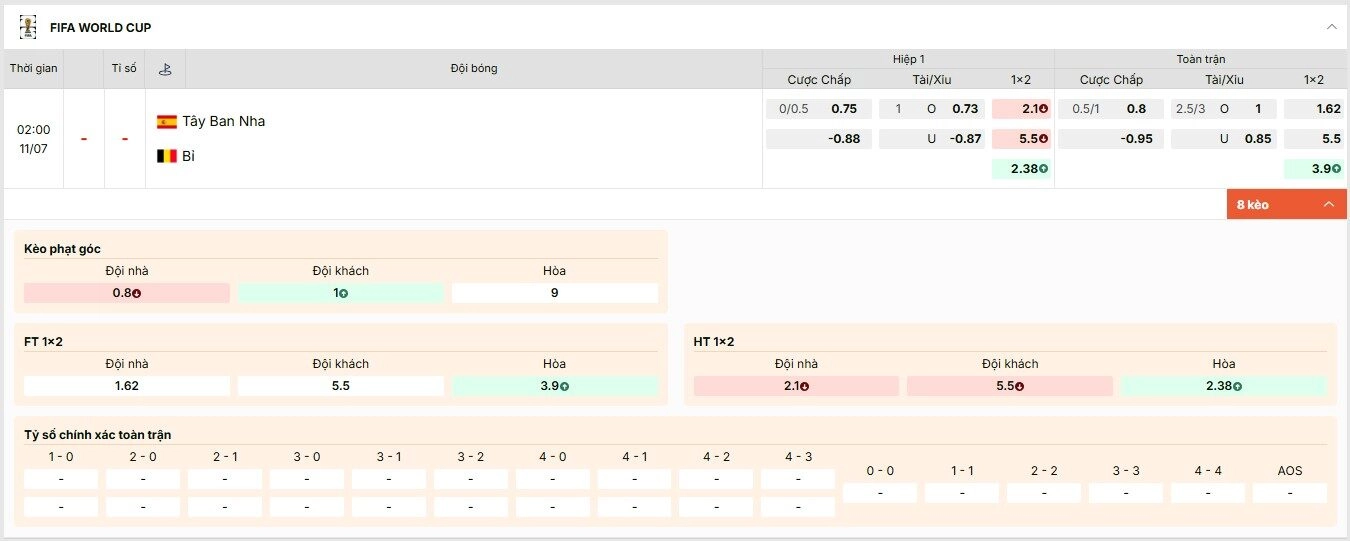 Tỷ lệ kèo trận đấu Tây Ban Nha vs Bỉ vòng tứ kết World Cup 2026 tại Keonhacai5.cab