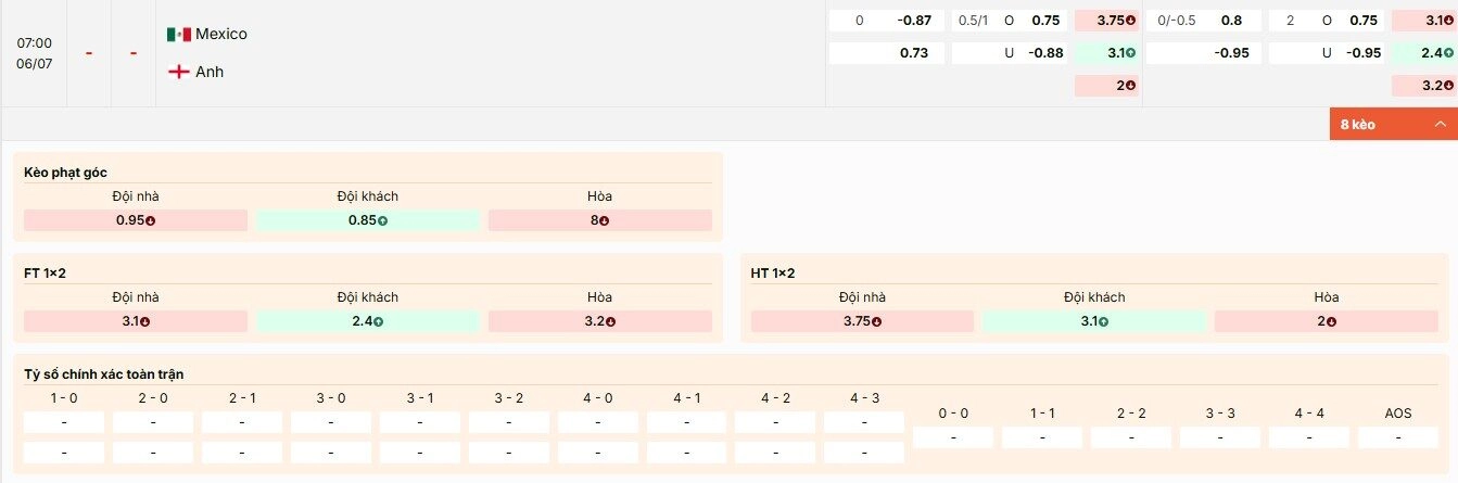 Tỷ lệ kèo trận đấu Mexico vs Anh vòng 1/8 World Cup 2026 tại Keonhacai5.cab