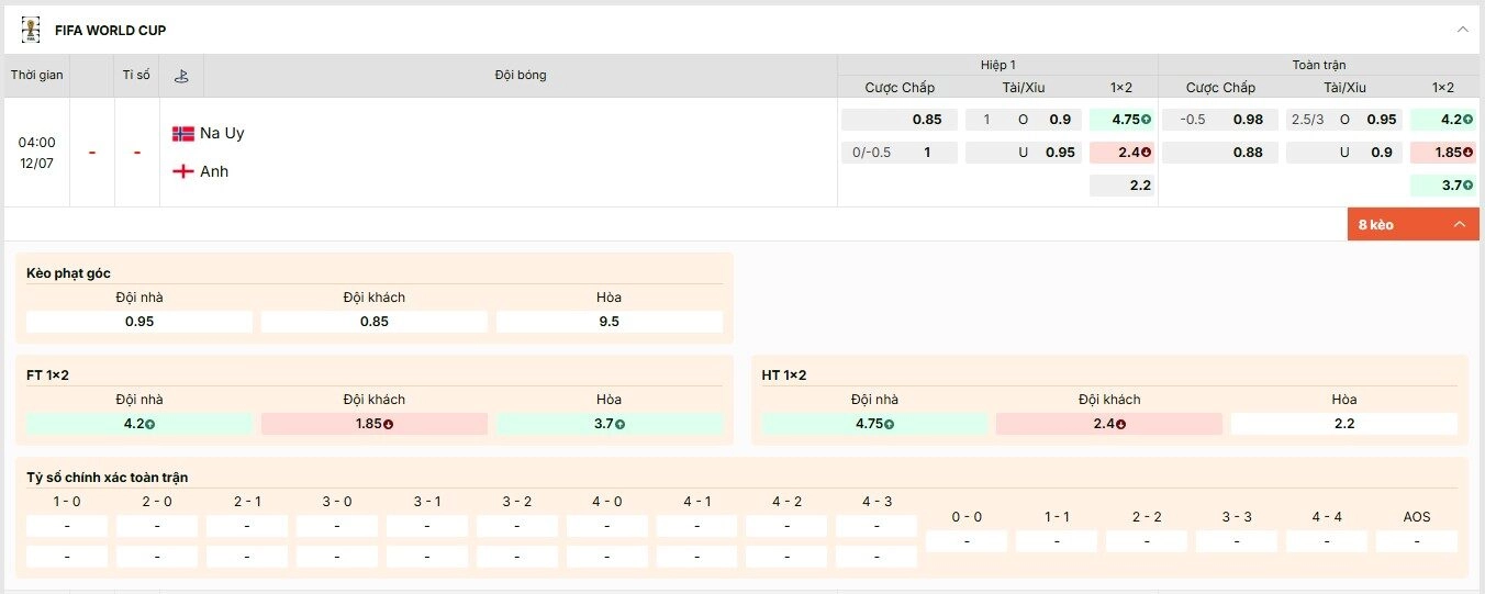 Tỷ lệ kèo trận đấu Na Uy vs Anh vòng tứ kết World Cup 2026 tại Keonhacai5.cab